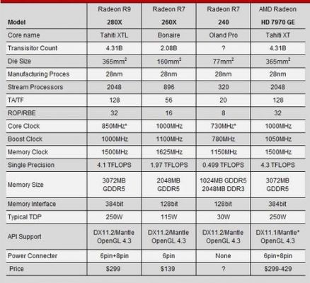 包含讯景r7240跑分的词条-图2 包含讯景r7240跑分的词条-图2
