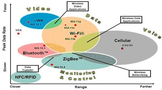 zigbee数据传输过程(zigbee的传输距离范围)-图2 zigbee数据传输过程(zigbee的传输距离范围)-图2