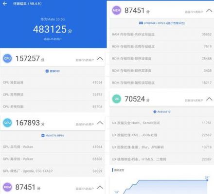关于mate305g跑分的信息