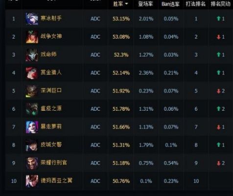 lol国服在线人数?英雄联盟在线人数-图2 lol国服在线人数?英雄联盟在线人数-图2