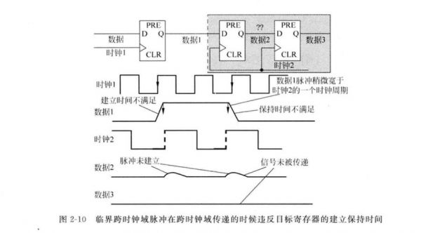 单bit信号跨时钟传输(信号跨时钟域处理)-图2 单bit信号跨时钟传输(信号跨时钟域处理)-图2