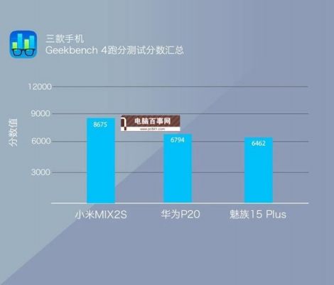 小米华为魅族跑分的简单介绍-图2 小米华为魅族跑分的简单介绍-图2