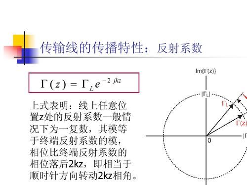 传输线终端阻抗匹配(传输线输入阻抗计算公式)-图2 传输线终端阻抗匹配(传输线输入阻抗计算公式)-图2