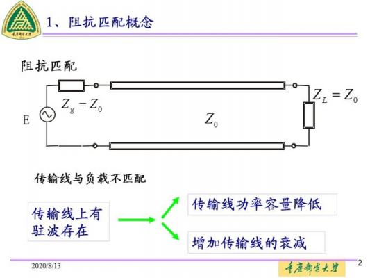 传输线终端阻抗匹配(传输线输入阻抗计算公式)-图3 传输线终端阻抗匹配(传输线输入阻抗计算公式)-图3