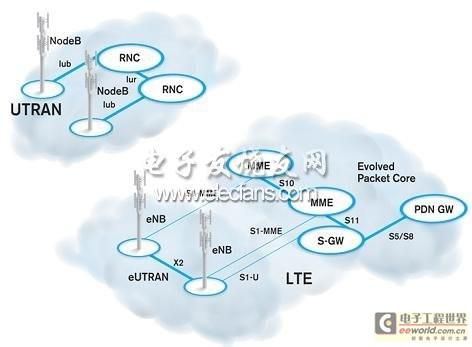 lte基站ping传输（lte基站信息tac）