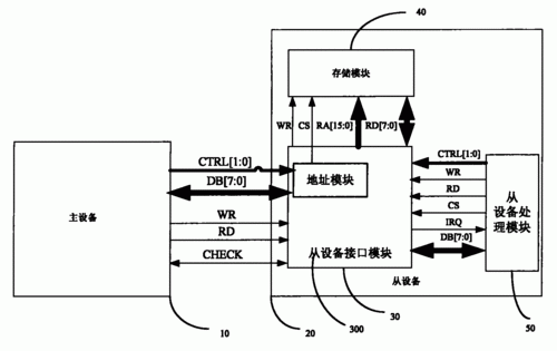 数据传输系统6（数据传输系统分为）