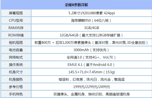 华为荣耀8参数和跑分的简单介绍