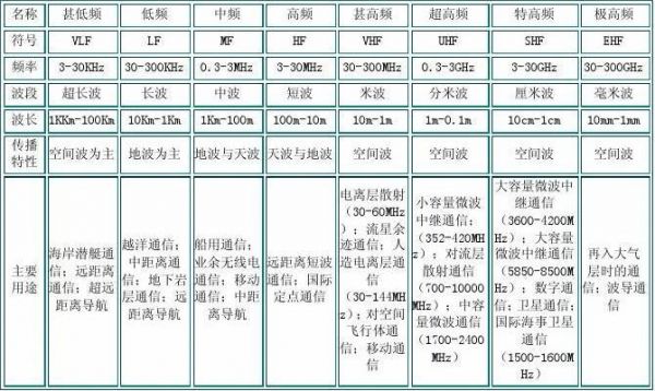无线电能传输频率标准(无线电能传输频率标准为什么为85khz)-图3 无线电能传输频率标准(无线电能传输频率标准为什么为85khz)-图3
