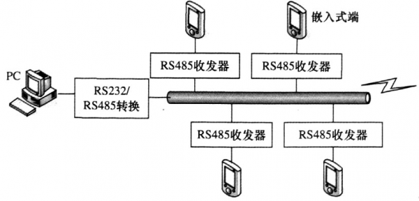 rs485传输文件(RS485传输文件协议)-图3 rs485传输文件(RS485传输文件协议)-图3