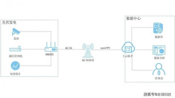 4g路由器传输距离(路由器传送距离)-图1 4g路由器传输距离(路由器传送距离)-图1