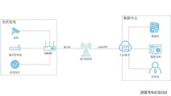 4g路由器传输距离（路由器传送距离）