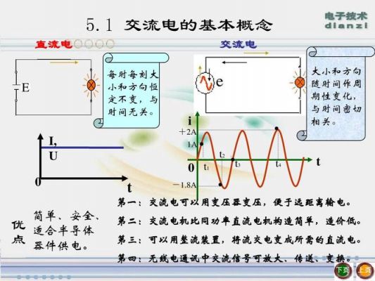 交流电用于电的传输(交流电运用于什么地方)-图1 交流电用于电的传输(交流电运用于什么地方)-图1