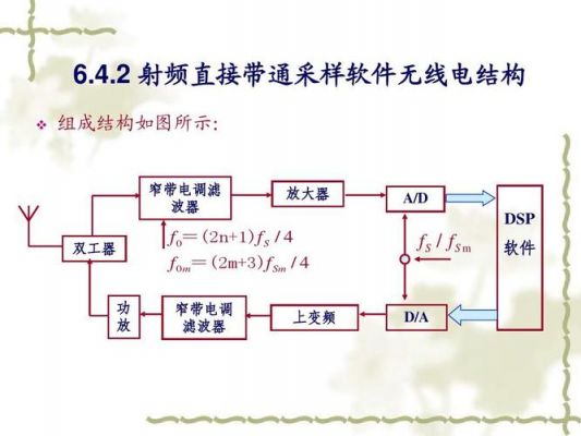 软件无线电传输图片（软件无线电的基本结构）