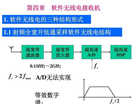 软件无线电传输图片(软件无线电的基本结构)-图2 软件无线电传输图片(软件无线电的基本结构)-图2