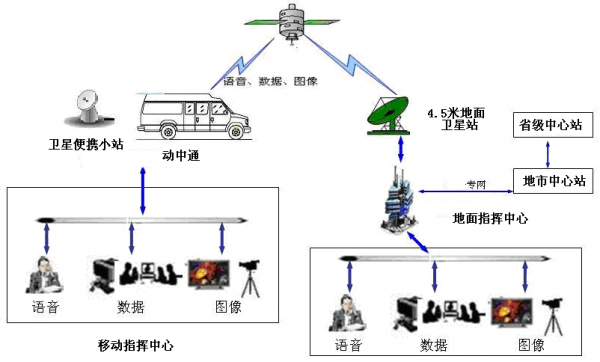 包含h.264在动中通应急图像传输中的应用的词条