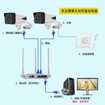 有线监控怎么传输（有线监控如何接入电脑）