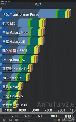 专业跑分的简单介绍