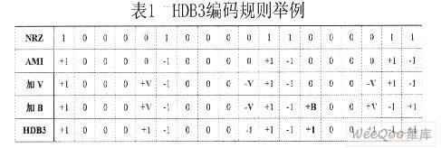 声码器传输数字信号(selp声码器芯片)-图1 声码器传输数字信号(selp声码器芯片)-图1