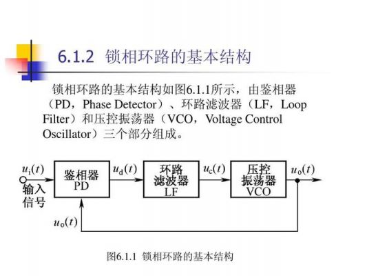 pll锁相环传输特性(锁相环传输函数)-图1 pll锁相环传输特性(锁相环传输函数)-图1