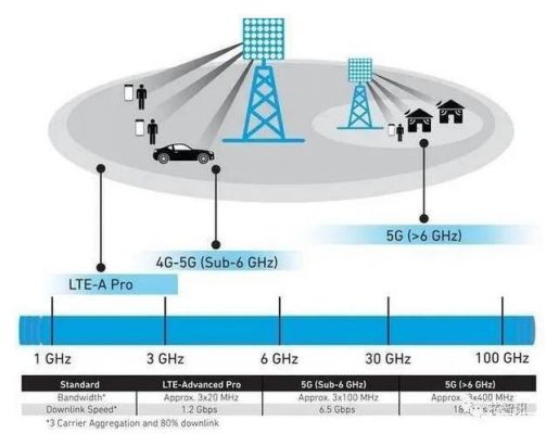 5g2.4传输(5g和24g传输距离)-图1 5g2.4传输(5g和24g传输距离)-图1
