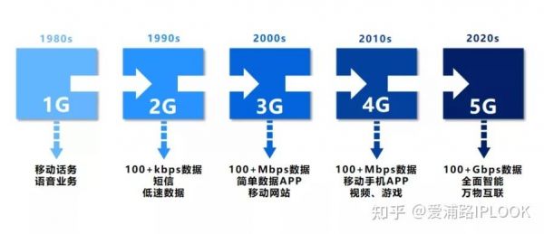 5g2.4传输(5g和24g传输距离)-图3 5g2.4传输(5g和24g传输距离)-图3