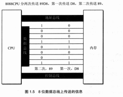 总线的传输速度如何计算（总线的数据传输率怎么求）