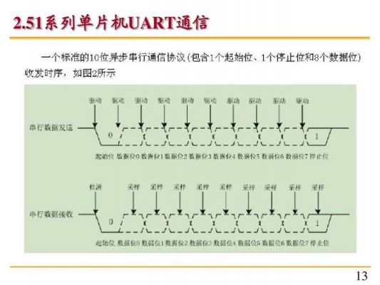 关于串口uart传输视频文件的信息