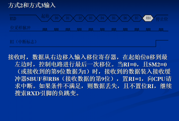 关于串口uart传输视频文件的信息-图3 关于串口uart传输视频文件的信息-图3