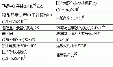 传输功率和自然功率（传输功率和自然功率一样吗）