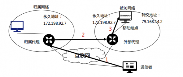 wifi传输方式(wlan的传输方式)-图1 wifi传输方式(wlan的传输方式)-图1