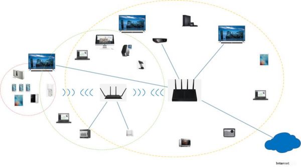 wifi传输方式(wlan的传输方式)-图2 wifi传输方式(wlan的传输方式)-图2