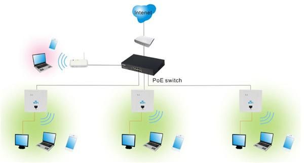 wifi传输方式(wlan的传输方式)-图3 wifi传输方式(wlan的传输方式)-图3