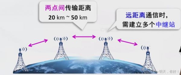超短波传输方式地波(超短波的传输距离)-图2 超短波传输方式地波(超短波的传输距离)-图2