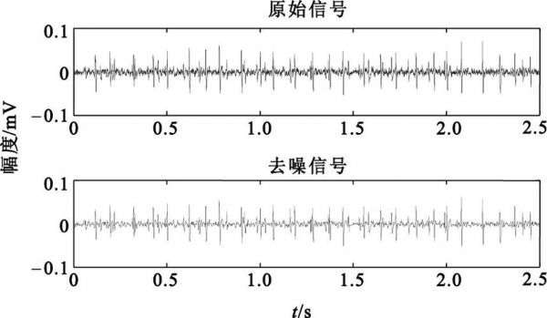 高频信号传输温度性(高频信号传输损耗)-图1 高频信号传输温度性(高频信号传输损耗)-图1
