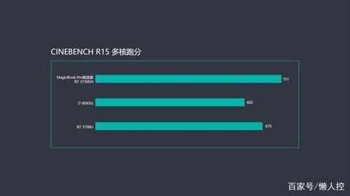 3750H跑分核显的简单介绍-图2 3750H跑分核显的简单介绍-图2