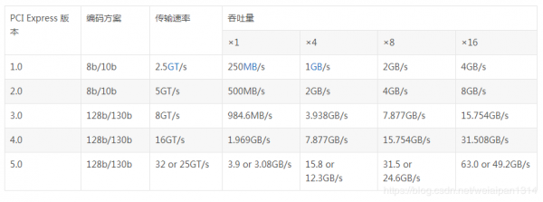 传输接口速率(传输接口速率6gb)-图2 传输接口速率(传输接口速率6gb)-图2