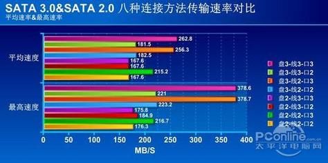 传输接口速率(传输接口速率6gb)-图3 传输接口速率(传输接口速率6gb)-图3
