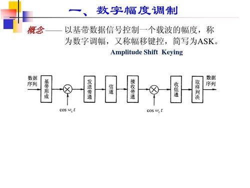 数字信号频带传输原理(频带传输信道上传输的是数字信号)-图3 数字信号频带传输原理(频带传输信道上传输的是数字信号)-图3