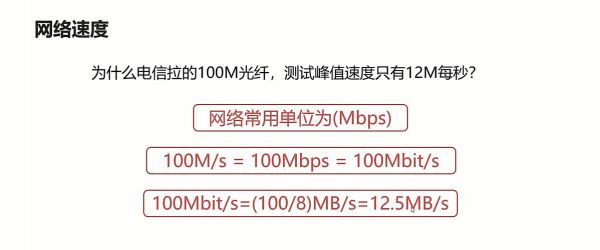 传输速率hz和bps(传输速度bps)-图1 传输速率hz和bps(传输速度bps)-图1