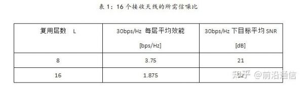 传输速率hz和bps(传输速度bps)-图2 传输速率hz和bps(传输速度bps)-图2