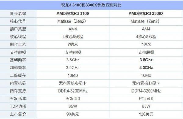锐龙r3500跑分的简单介绍-图3 锐龙r3500跑分的简单介绍-图3
