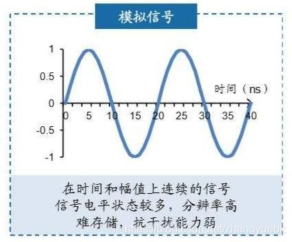 传输速率和信号等级（信号传输速率公式）