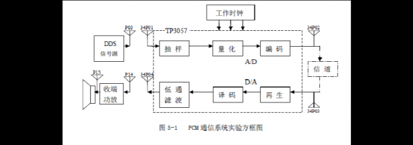 PCM传输技术(pcm传输方式)-图3 PCM传输技术(pcm传输方式)-图3