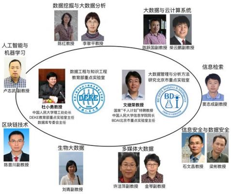多媒体与大数据传输(大数据与多媒体技术的紧密结合)-图3 多媒体与大数据传输(大数据与多媒体技术的紧密结合)-图3