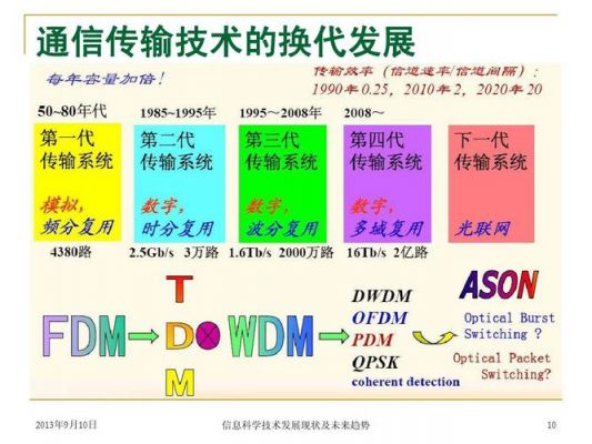 传统传输技术(传输技术发展)-图2 传统传输技术(传输技术发展)-图2