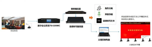 语音传输无限机一套（语音传送用什么协议）