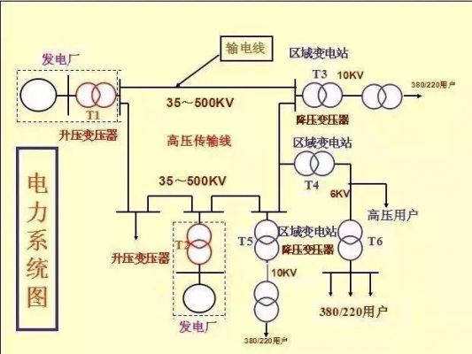 电力传输示意图(电力传输示意图cad)-图2 电力传输示意图(电力传输示意图cad)-图2