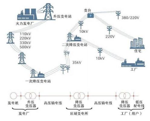 电力传输示意图（电力传输示意图cad）