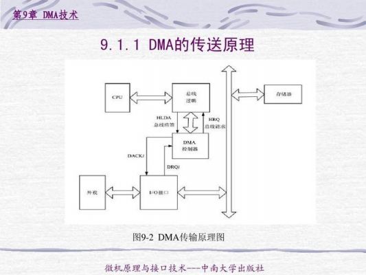 dma传输需要多长时间(什么叫dma传输)-图2 dma传输需要多长时间(什么叫dma传输)-图2
