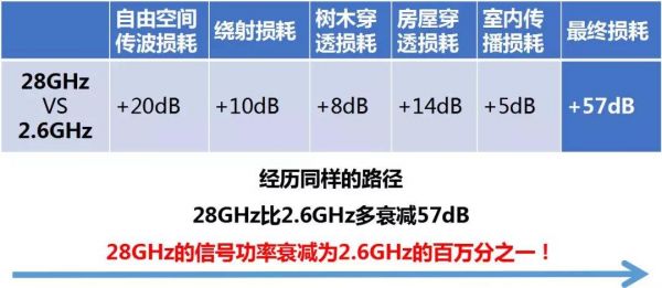 包含wcdma下载速率低传输的词条